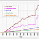 Chart showing growth in orbital objects over time by object type.